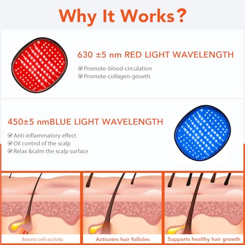 Laser Cap for Hair Regrowth,Red Light Therapy for Hair Growth,Laser Hair Growth Cap