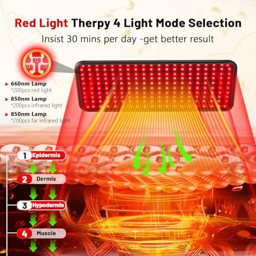 Red Light Therapy for Body, 940nm Red Light Therapy Lamp with Adjustable Stand, Infrared Light Therapy for Body, 660nm Red Light Lamp&850nm Redlight Therapy Device for Body Head Pet