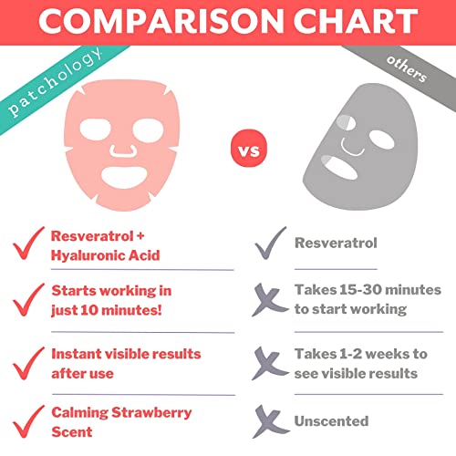 Patchology Serve Chilled Rosé Facial Sheet Mask - Hydrating & Soothing Face Mask with Hyaluronic Acid for Glowing Skin, Rosé Scented Skin Care Treatment, Self-Care Spa Experience at Home - 2 Pairs