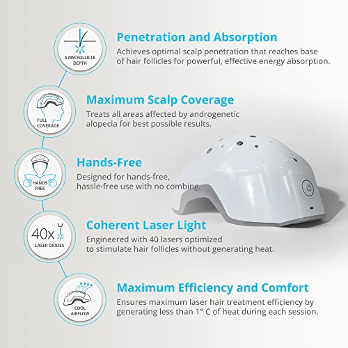 EVO Laser Hair Growth Helmet LH40 – 100% Laser, No Ineffective LEDs – FDA-Cleared Red Light Therapy for Hair Regrowth 4x Week – Made in the USA
