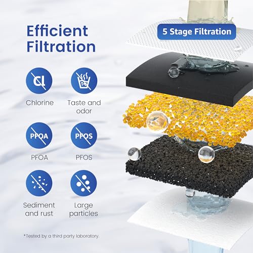 Waterspecialist Filter Replacement for All Waterdrop® Pitcher Filtration System, Fits Waterdrop WD-PF-01A Plus, Reduces PFOA/PFOS, Chlorine, Last Up to 3 Months or 200 Gallons (Pack of 1)