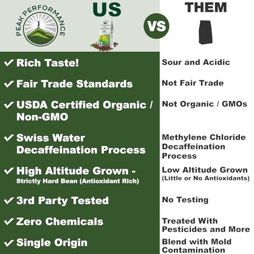 Peak Performance High Altitude Organic Decaf Coffee. Fair Trade, Low Acid, Non GMO, and Beans Full Of Antioxidants. Medium Roast Smooth Tasting USDA Certified Organic Decaffeinated Ground Coffee Bag