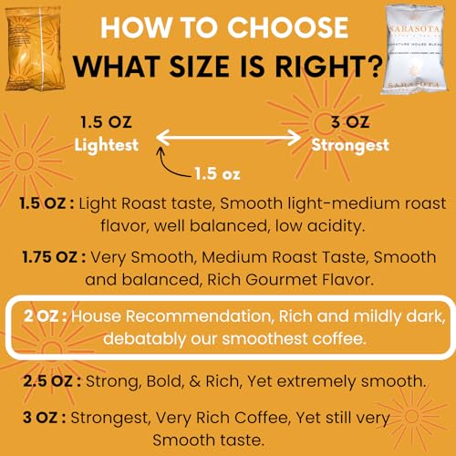 Sarasota Coffee Ground Packets | Gourmet Medium Roast Bulk Coffee Packs | Breakfast Blend | Low Acid Mold Free Singles Individual Pouches for 12 Cup Coffee Maker | 2 Ounce Bags, 36 Count