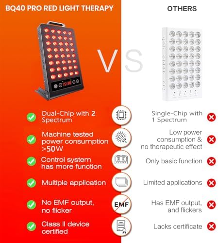 Bestqool Red Light Therapy, Dual Chip 660nm 850nm Clinical Grade Red Light Therapy for Face, Portable Infrared Light Therapy for Body, Pain Relief, Muscle Fast Recovery. 50W.