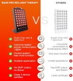 Bestqool Red Light Therapy, Dual Chip 660nm 850nm Clinical Grade Red Light Therapy for Face, Portable Infrared Light Therapy for Body, Pain Relief, Muscle Fast Recovery. 50W.
