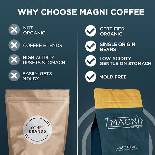 Magni Coffee - Ground - Light Roast - Low Acid - Single Origin USDA Organic Non-GMO Beans Third Party Tested For Mycotoxins & Pesticides - Fair Trade -12 Oz