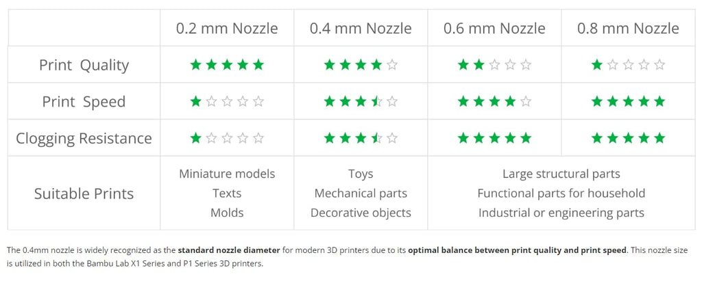 Bambu Lab Hotend with Nozzle - X1 Series and P1 Series Compatible with P1S P1P X1C X1 Carbon 3D Printer (.2MM Stainless Steel)