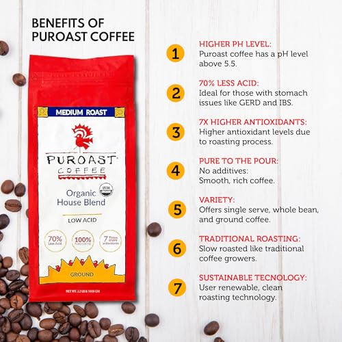 Puroast Low Acid Coffee Ground House Blend, Medium Roast, Certified Low Acid Coffee, 5.5+ pH, Gut Health, 2.2 LB, Higher Antioxidant, Smooth for Espresso, Iced Coffee