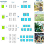 Lulu Home Concentrated Bubble Solution, 1 L/ 33.8 OZ Refill for Bubble Machines, Giant Wands, and Blowers - Up to 2.5 Gallons for Kids' Birthday Parties