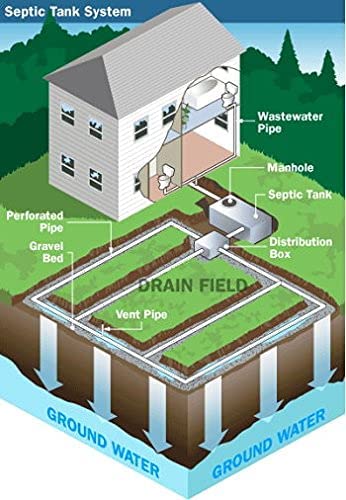 Septi-Flow Shock | Septic Drainfield Repair Solution, Clears Leach Fields, Dissolves Hardened Deadpan Soil, Complete Treatment, One Gallon - 128 Fl Oz (Pack of 4) - Drain Field Treatment