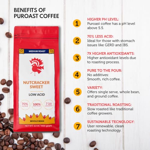 Puroast Low Acid Coffee Flavored Bean | Nutcracker Sweet Whole Bean | Medium Roast | High Antioxidants & High pH |No Bitter Aftertaste | Reduced Heartburn & GERD | Suitable for Cold Brew - 2.2 LB