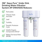 3M Aqua-Pure DW8090 Under Sink Replacement Water Filters AP-DW80/90 for Aqua-Pure AP-DWS1000