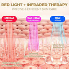Red Light Therapy for Face, LED Face Mask Light Therapy, Red Light Therapy Mask for Acne, Wrinkles and Skin Rejuvenation, 320 LEDS, 3 Modes, 10-Min Auto Off, Eye Protection Included