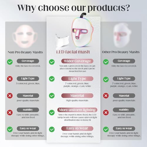 Red Light Therapy Mask kit - 7-1 Color LED Facial Light Therapy for Face and Neck, Reduces Wrinkles and Brightens Skin, Wireless, Portable, Rechargeable, Suitable for Home or Travel Use