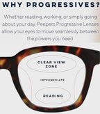 Kent Progressive - Tortoise +1.50