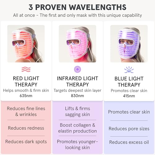 iRestore LED Face Mask Light Therapy | Blue, Infrared & Red Light Therapy for Face | Illumina Skincare Device Facemask - Youthful Radiant Skin with Reduced Wrinkles, Fine Lines | Contour | 360 LEDs
