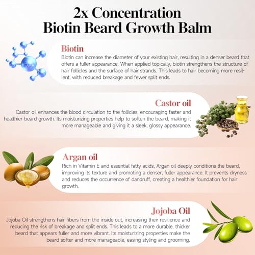 2X Concentration Biotin Beard Balm for Men & Conditioning Beard Wax - Made with Castor Oil Natural and Organic Ingredients - Hydrates & Thickens Facial Hair Growth- 2 Ounce Tin (Vanilla)