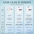 GYH 8-Color LED Face Mask Light Therapy, Red Light Therapy for Face, FSA/HSA Eligible, Wireless High Dose Green, Blue, Infrared Light Therapy Mask for Skin Care & Anti-aging, Cloud-SSS (RB-080)