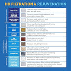 AquaBliss HD Revitalizing Shower Filter Replacement Cartridge For SF400 & SF500-2x Vitamin C + Minerals for Silky Hair, Glowing Skin, Strong Nails. 3-Pack (SFC400)