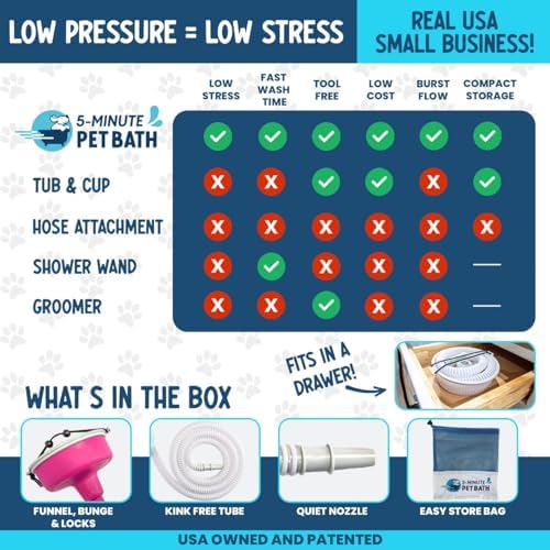 5-MinutePetBath Low Stress Dog Shower Attachment for Shower Head, Portable Pet Wash Station, Dog Washing Kit, Pet Shower Attachment, Epsom Salt Dog Spa, Shower Hose Attachment, Dog Wash - Blue