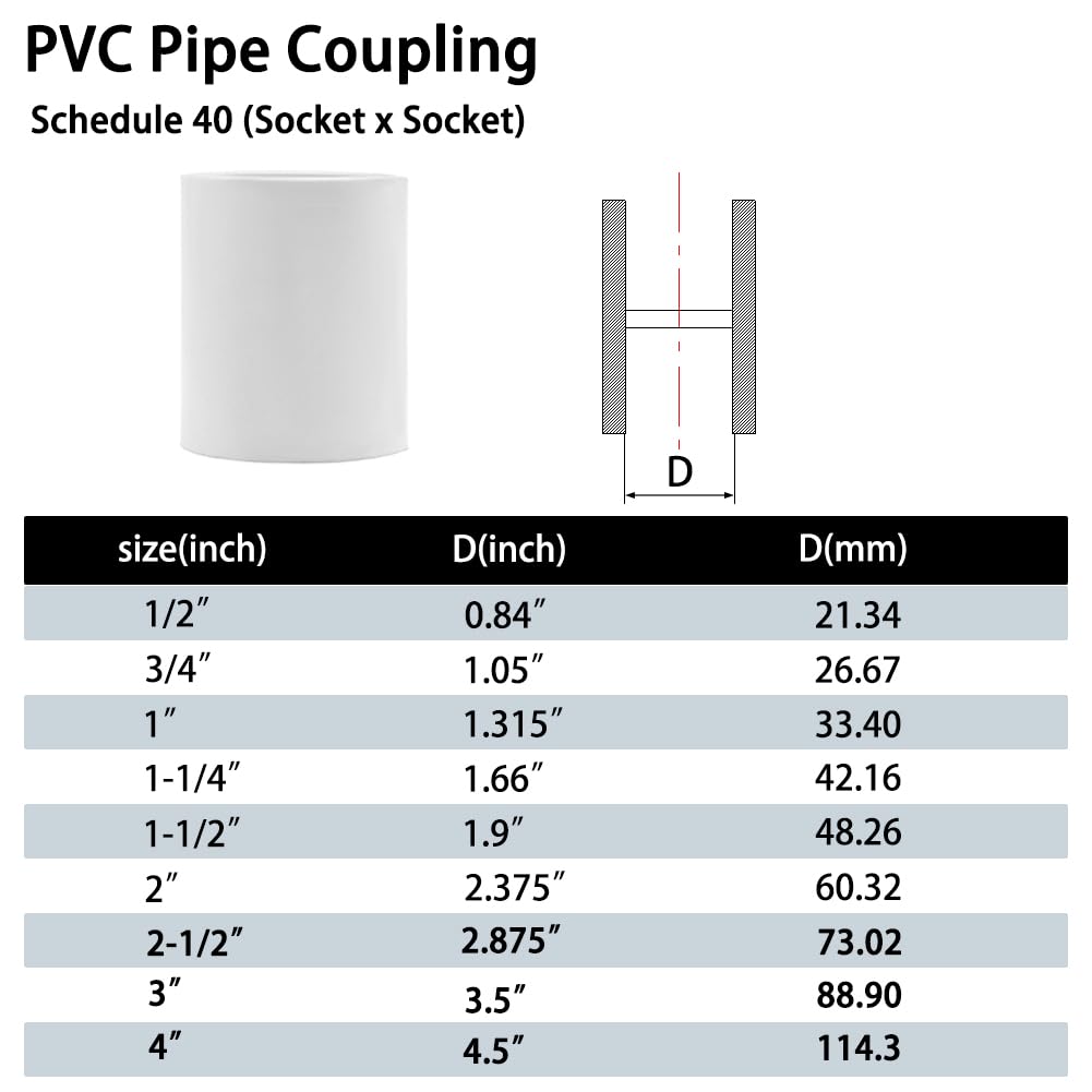 Fitvell 10PCS 1" PVC Pipe Fitting Coupling Connector Adapter Pipe Fitting Slip (Socket x Socket) Schedule 40 White Color