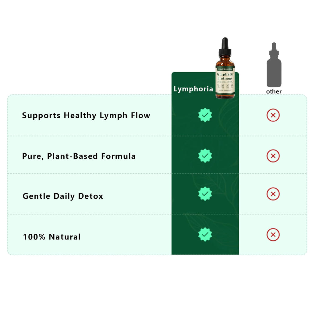 Lymphoria Lymphatic Drainage Drops, Lymphatic System Support, Immune System, Natural Herbal Blends, Vegan & Non-GMO (1)