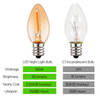 Emotionlite Night Light Bulbs, Amber LED C7 Bulb, 4W-7W Equivalent, E12 Candelabra Base, Salt Lamp and Nightlight Replacement, 0.5W Amber Yellowish 2200K, 50LM, 6 Pack
