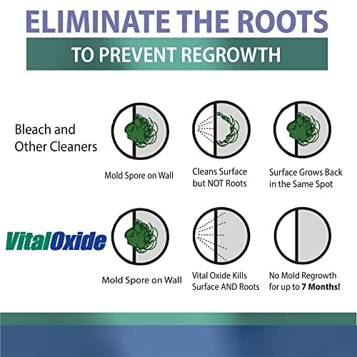 Vital Oxide Disinfectant, Deodorizer, Cleaner, Food-Contact Sanitizer, Virucide –(EPA registration #82972-1) – Kills Mold & Mildew, Eliminates Odors – 32 oz