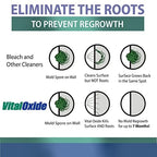Vital Oxide Disinfectant, Deodorizer, Cleaner, Food-Contact Sanitizer, Virucide –(EPA registration #82972-1) – Kills Mold & Mildew, Eliminates Odors – 32 oz