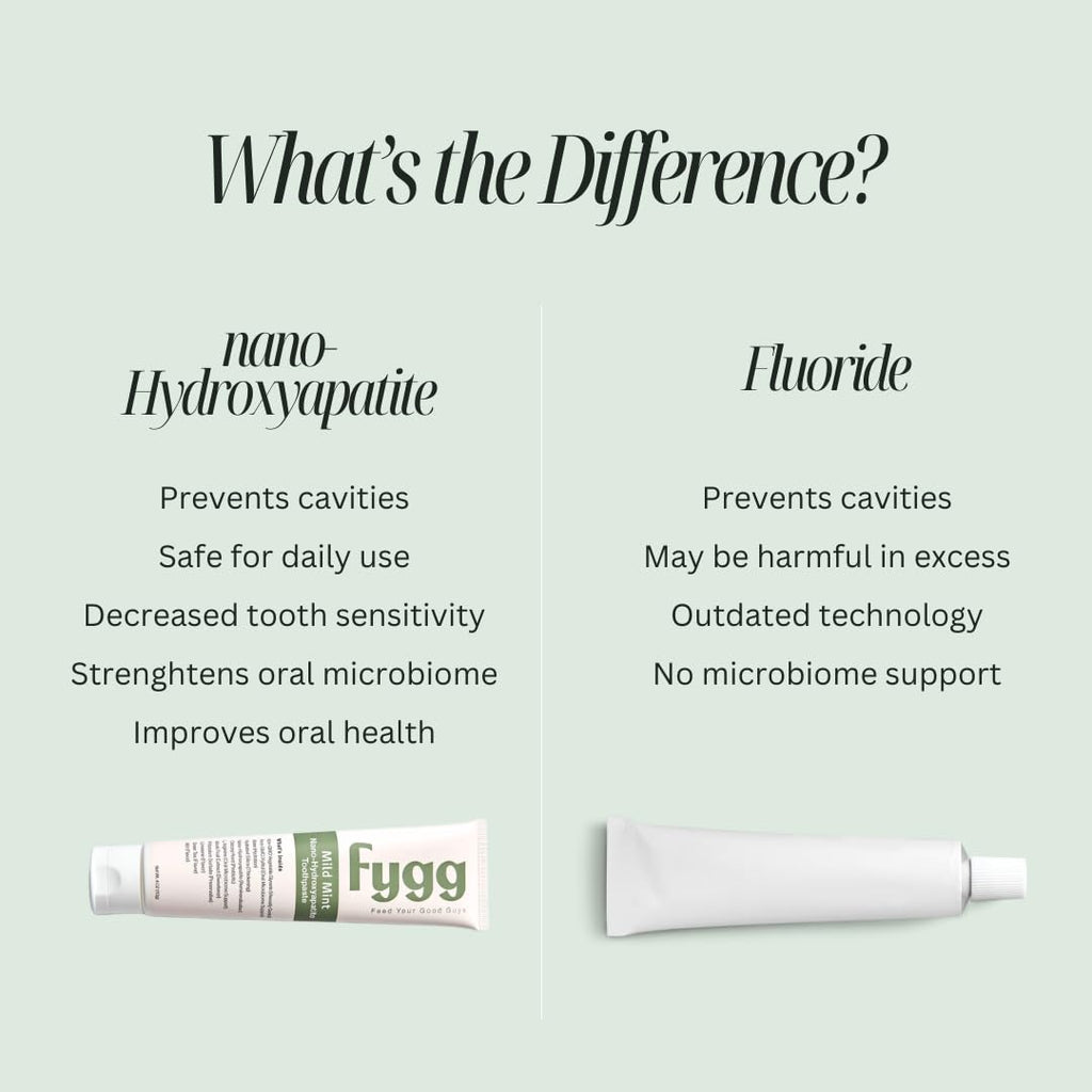 Fygg Fluoride Free Toothpaste, Nano Hydroxyapatite (Mild Mint) | Dentist Recommended - for Remineralizing, Whitening, & Sensitive Teeth - Premium Tooth Paste for Adults & Kids Oral Care (4oz)