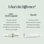 Fygg Fluoride Free Toothpaste, Nano Hydroxyapatite (Mild Mint) | Dentist Recommended - for Remineralizing, Whitening, & Sensitive Teeth - Premium Tooth Paste for Adults & Kids Oral Care (4oz)
