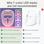 iRestore LED Face Mask Light Therapy | Blue, Infrared & Red Light Therapy for Face | Illumina Skincare Device Facemask - Youthful Radiant Skin with Reduced Wrinkles, Fine Lines | Contour | 360 LEDs