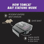 Tomcat Mouse Killer Refillable Bait Station with Advanced Formula Bait, 1 Station and 12 Poison Block Refills