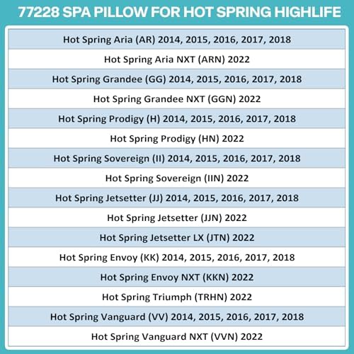 3-Pack 1411501 77228 Spa Neck Pillow for Hot Spring Highlife Series From 2014-Current, 14" L X 5.5"W, Cool Gray, Hot Tub Head Rest Pillows for Watkins Five Years Free Replacement