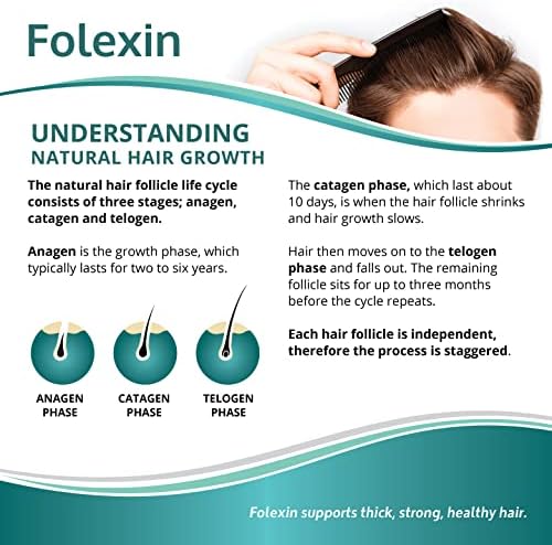 Hair Growth Support Supplement for Women & Men with Biotin, Vitamin B6 & Other Hair Vitamins for Thicker Hair Growth & Hair Health Support. 60 Capsules