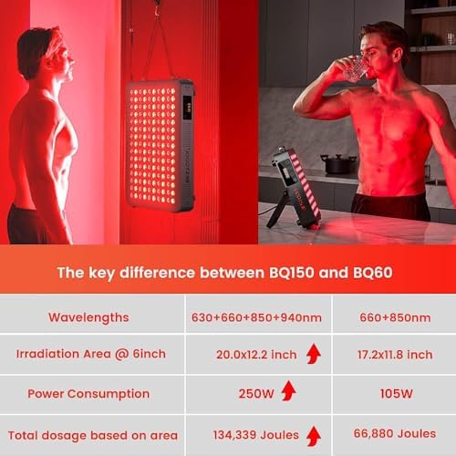 Bestqool Red Light Therapy Device, 4 Wavelengths Full Body Near Infrared Light Therapy, Elite Grade Dual Chip 150 LEDs, High Power Output Red Light Panel for Anti-Aging, Pain Relief. 250W.