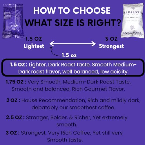 Sarasota Coffee Ground Packets | Low Acid Dark Roast Ground Coffee Packs | European French Roast | Mold Free | Ground Pouches | Individual packs for 12 Cup Maker | 1.5 Ounce Bags, 36 Count