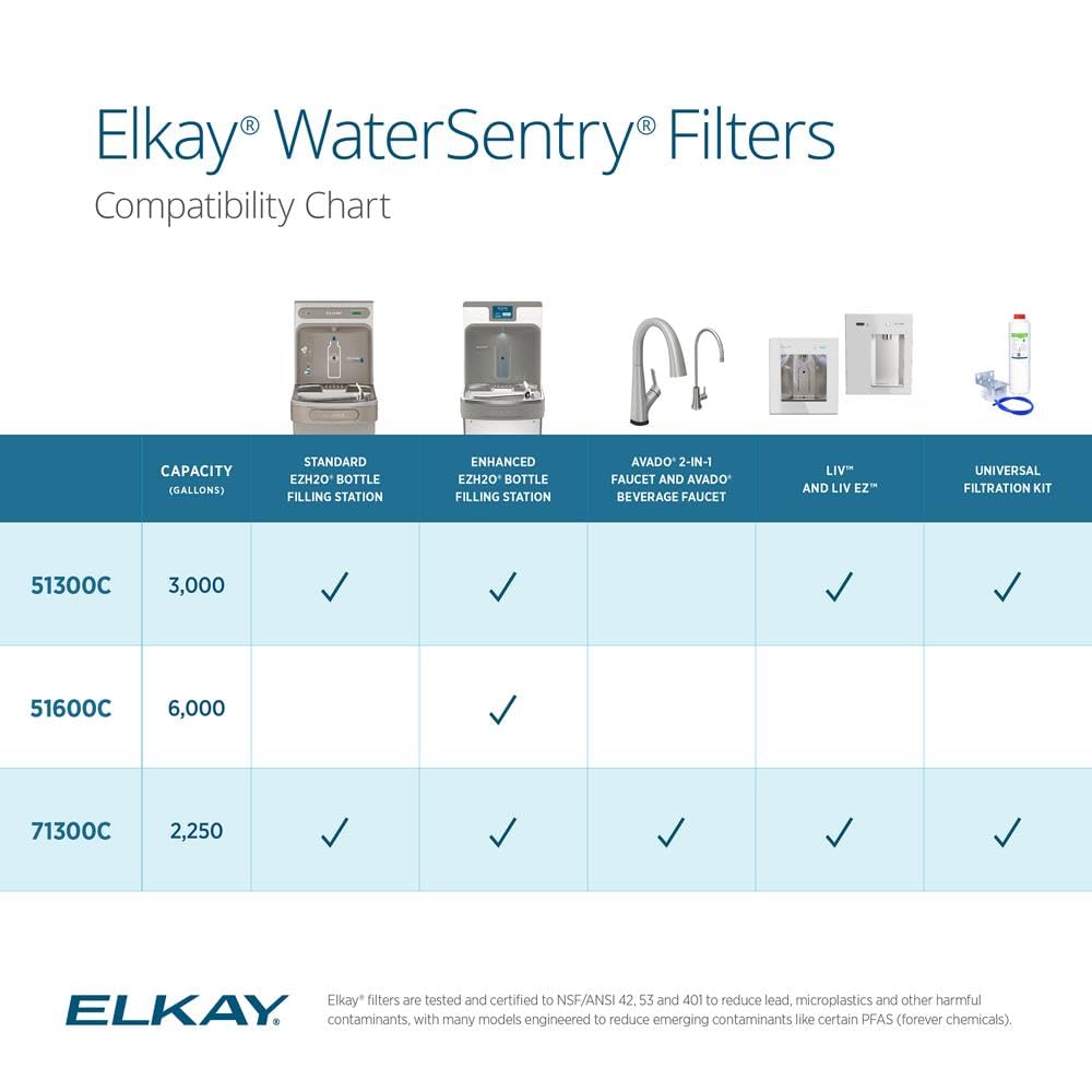 Elkay Genuine WaterSentry 51300C Lead + Microplastics NSF/ANSI Certified Filter (12-Pack)(Bottle Fillers)
