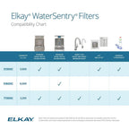 Elkay Genuine WaterSentry 51300C Lead + Microplastics NSF/ANSI Certified Filter (Single)(Bottle Fillers)
