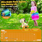 Automatic Bubble Machine for Toddlers: Portable Dog Bubble Maker Blower Toys for 3 4 5 6 Year Old Boy Girl Kids Outdoor Toys for Easter Party Birthday
