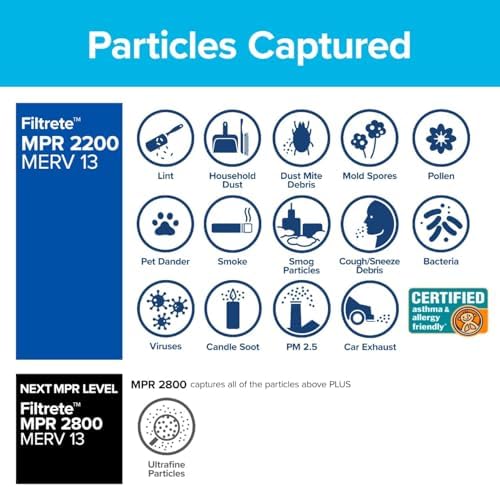 Filtrete 20x25x1 AC Furnace Air Filter, MERV 13, MPR 2200, Elite Allergen, Bacteria & Virus Filter, 3-Month Pleated 1-Inch Electrostatic Air Cleaning Filter, 2-Pack (Actual Size 19.69x24.69x0.78 in)