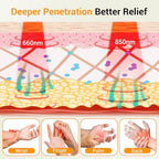 Comfytemp 5000mAh Cordless Red Light Therapy Glove for Hand, 360° Dual-Sided 100 LEDs Near Infrared Wrap with Auto-Off Timer, 13W Rechargeable Pad for Wrist Finger Palm Joint Pain Relief, 660nm&850nm