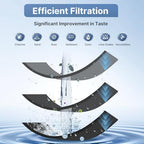 1 Micron 10" x 2.5" Whole House CTO Carbon Water Filter Cartridge Replacement for Home Countertop System, Dupont WFPFC8002, WFPFC9001, FXWTC, SCWH-5, WHEF-WHWC, WHCF-WHWC, CTO10, T01, 4PACK