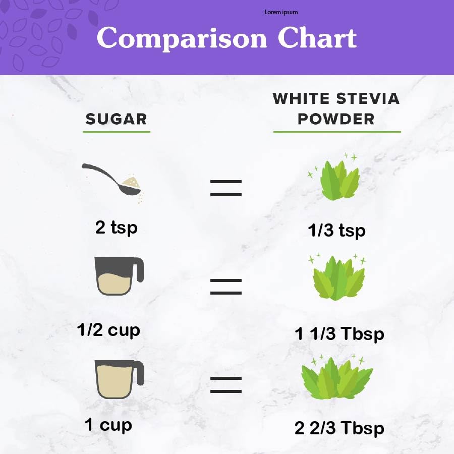 NuNaturals White Stevia Powder Blend, Plant-Based Sugar Substitute, Zero Calorie Sweetener, 12 oz