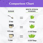 NuNaturals White Stevia Powder Blend, Plant-Based Sugar Substitute, Zero Calorie Sweetener, 12 oz