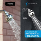 SparkPod 3-Inch Extreme High Pressure Shower Heads - Pressure Boosting with Rain, Massage & Pulsating Mode, Powerful Water-Saving Showerhead - 2.5 GPM Fixed Shower Head (Polished Chrome)