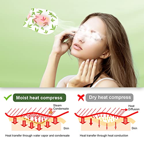 20 Pack Self Heating Eye Mask,6A Silk Cotton Material Steam Eye Mask, Self Heated Warm Compress For Fast Relief Of Dry Eyes, No Microwave Needed, Eye Treatment Products For Dry Eye Relief