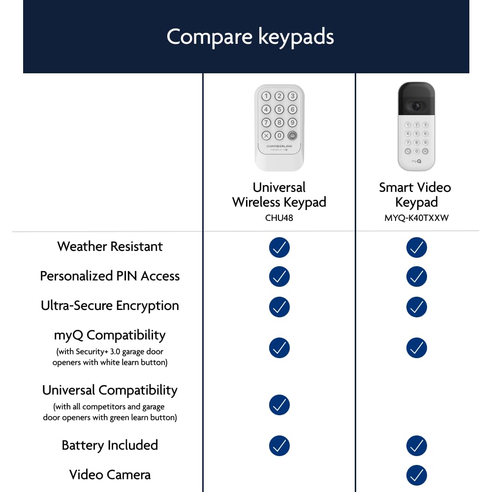 Chamberlain myQ Universal Wireless Garage Door Keypad