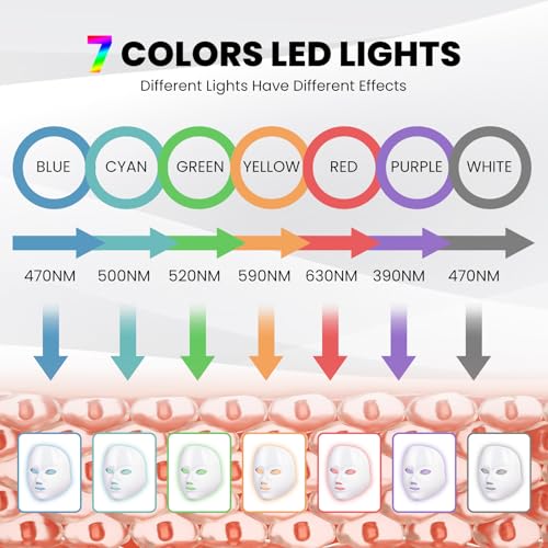 Yahi Red Light Therapy Mask for Face, 7-1 Colors LED Facial Skin Care Mask, Led Face Mask Light Therapy
