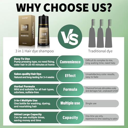 Hair Dye Shampoo for Gray Hair,3 In 1 Natural & Long-Lasting Hair Color Shampoo, Instant Magic Hair Dye, Champu Para Canas, Herbal Treated for Men Women,16.9 fl.oz (Dark Red Wine)